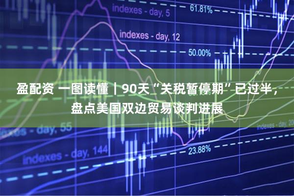 盈配资 一图读懂｜90天“关税暂停期”已过半，盘点美国双边贸易谈判进展